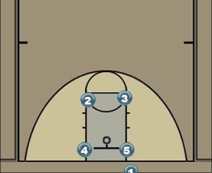 Basketball Play BOX Man Baseline Out of Bounds Play 