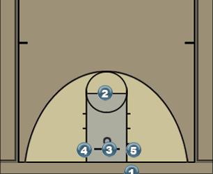 Basketball Play T Man Baseline Out of Bounds Play 