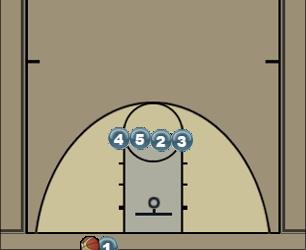Basketball Play GRASS Man Baseline Out of Bounds Play 