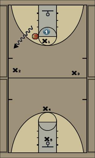 Basketball Play arrow defense Uncategorized Plays 