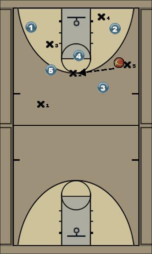 Basketball Play Firtst Time Uncategorized Plays 