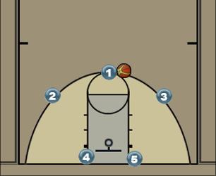 Basketball Play UncleDrewMotion Uncategorized Plays 