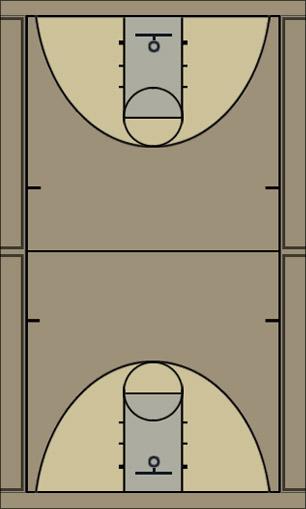 Basketball Play Pacman Defense 