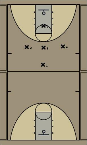 Basketball Play Terrapin Uncategorized Plays 