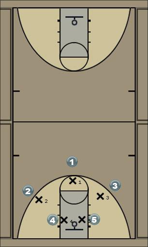 Basketball Play Chicago Uncategorized Plays 