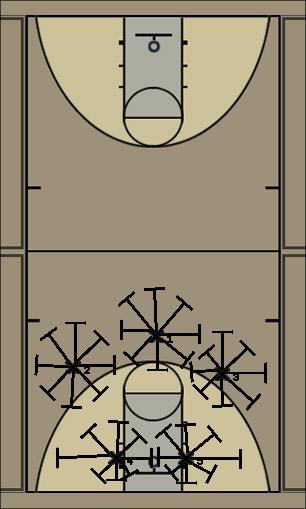 Basketball Play 3-2 Zone Defense 