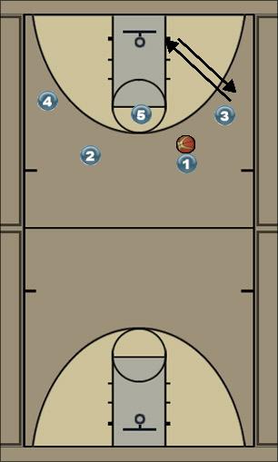 Basketball Play HIGH 2 Uncategorized Plays 
