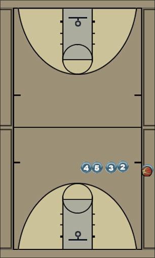 Basketball Play SIDEOUT2 Sideline Out of Bounds 