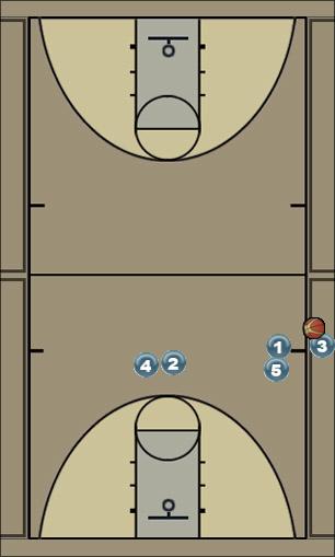 Basketball Play SIDEOUT1 Sideline Out of Bounds 
