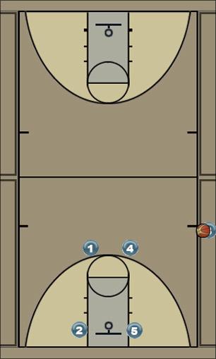 Basketball Play Duke Uncategorized Plays 