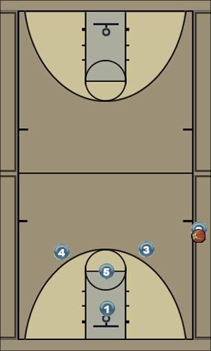 Basketball Play Side Cross Uncategorized Plays 
