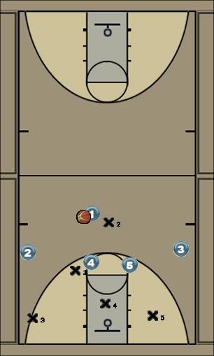 Basketball Play reversal to post/3 Zone Play 