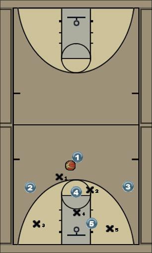 Basketball Play carolina Zone Play 