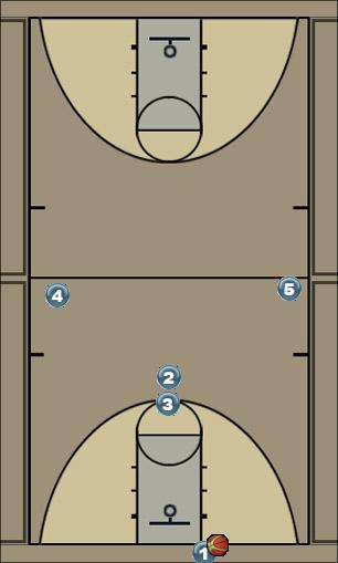 Basketball Play Press Break Zone Press Break