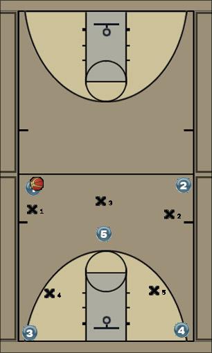 Basketball Play Match Up Zone 2 Uncategorized Plays 