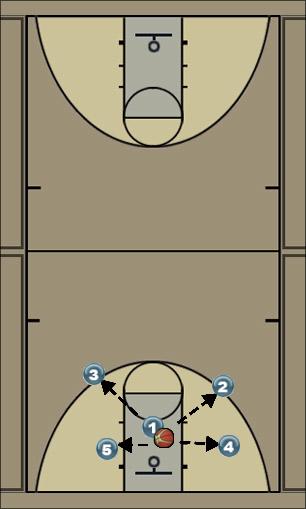 Basketball Play 3 Uncategorized Plays 