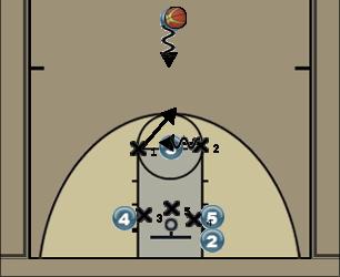 Basketball Play Rotation Uncategorized Plays 