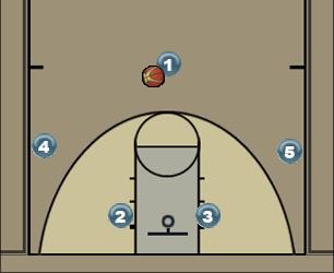 Basketball Play Double Man to Man Offense 