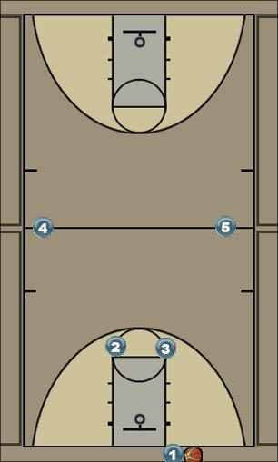 Basketball Play Normal Press Break Uncategorized Plays 