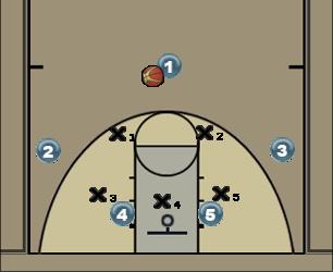 Basketball Play Zone Big Correct Zone Play 
