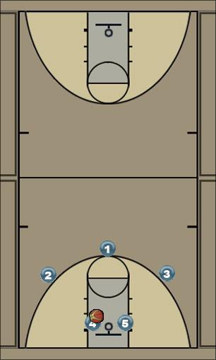 Basketball Play Arizona Uncategorized Plays 