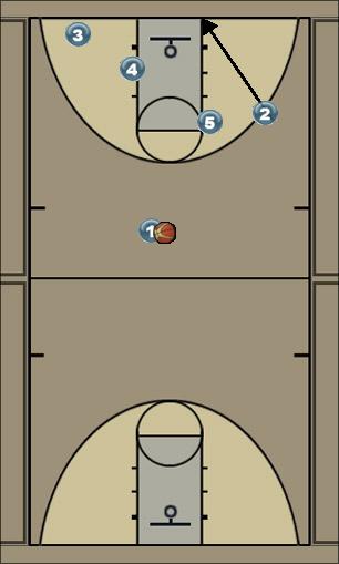 Basketball Play 2/5 High Uncategorized Plays 