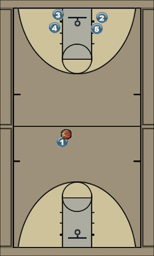 Basketball Play Motion, Option 1 Uncategorized Plays 