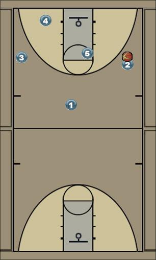 Basketball Play Motion, Option 2 Uncategorized Plays 