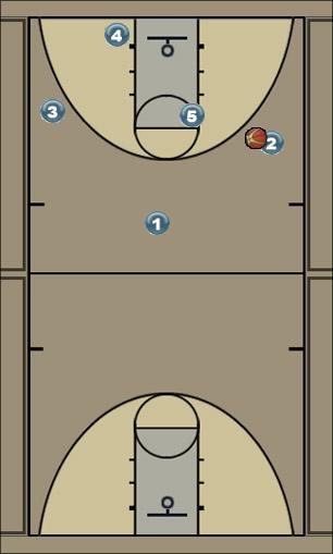 Basketball Play Motion, Option 3 Uncategorized Plays 