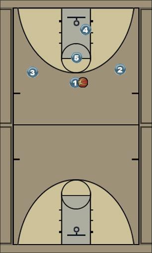 Basketball Play X Uncategorized Plays 