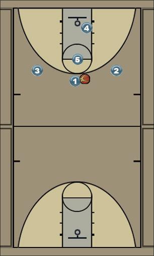 Basketball Play Y Uncategorized Plays 
