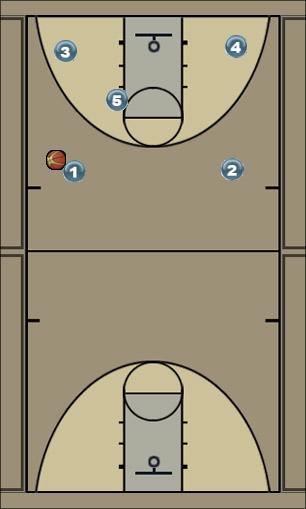 Basketball Play Reverse Triangle Uncategorized Plays 