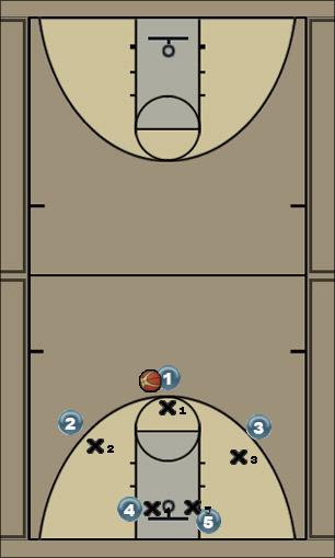 Basketball Play Screen 2 Uncategorized Plays 