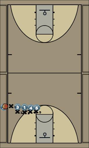 Basketball Play throw2 Uncategorized Plays 