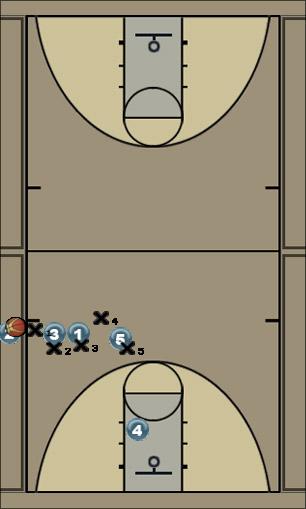 Basketball Play throw3 Sideline Out of Bounds 