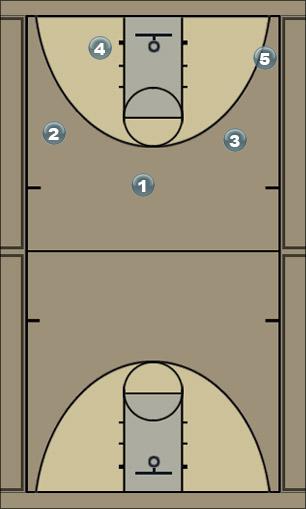 Basketball Play Double Down Man to Man Offense 