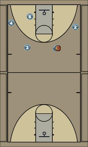 Basketball Play 41 Set Uncategorized Plays 