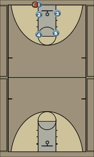 Basketball Play BOX Uncategorized Plays 