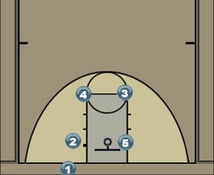 Basketball Play L Uncategorized Plays 