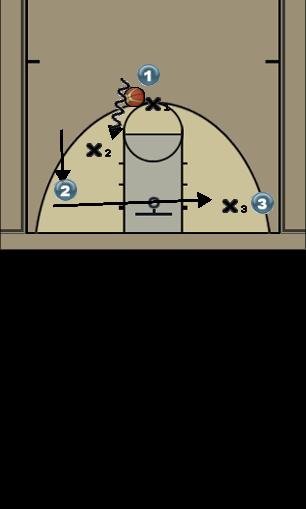 Basketball Play Drill 2 Uncategorized Plays 