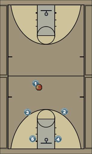 Basketball Play Mustang Uncategorized Plays 