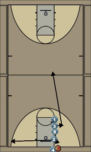 Basketball Play stack Man Baseline Out of Bounds Play 