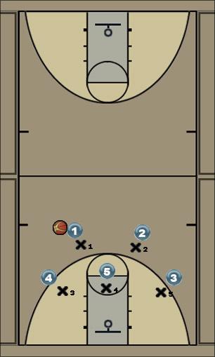 Basketball Play 2-3 High Zone Offense Uncategorized Plays 
