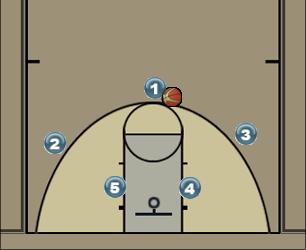 Basketball Play Gaps Zone Play 