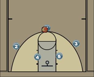 Basketball Play Post Man to Man Set 