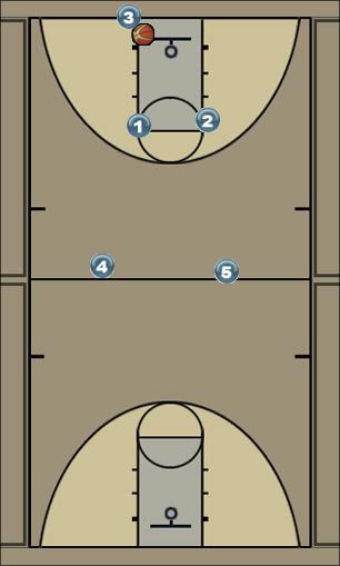 Basketball Play Press break Zone Press Break 