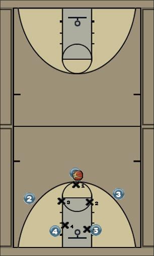 Basketball Play triangle Zone Play 