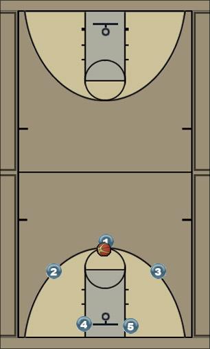 Basketball Play Motion 2 Uncategorized Plays 