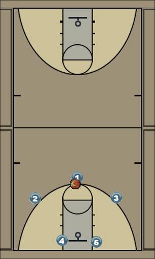 Basketball Play House Uncategorized Plays 