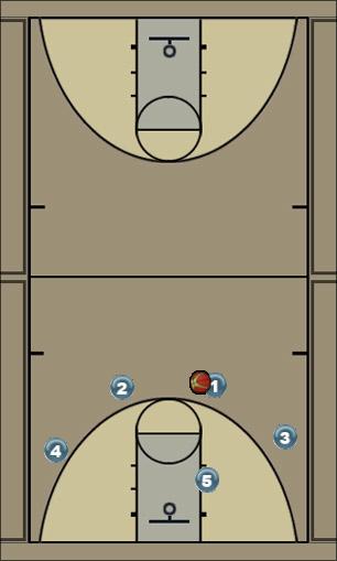 Basketball Play 41 Uncategorized Plays 